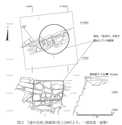 昭和34年発掘の石垣と保存公開されている範囲