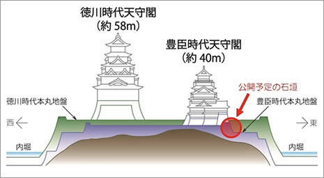 公開予定の大坂城豊臣石垣