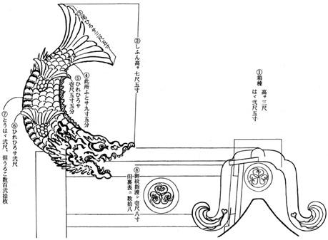 徳川期大坂城天守大棟の鯱と鬼瓦