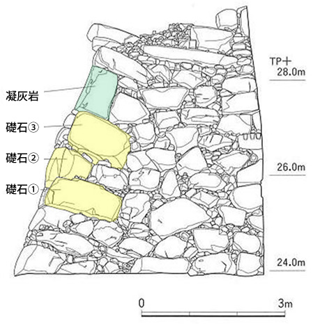 図．昭和59・60年発掘の石垣東壁立面図（大阪市文化財協会『大坂城跡』Ⅵより）