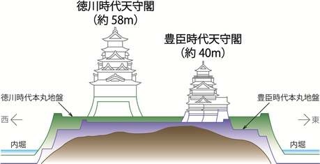 図１．太閤なにわの夢募金記念メダル台紙の断面模式図