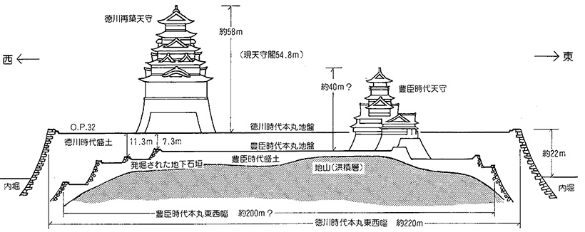 大阪城断面図のいろいろ 大坂城豊臣石垣コラム