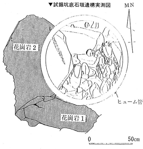 図２．試掘で確認された石材実測図