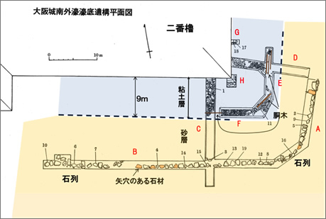 図２．南外堀々底の調査平面図