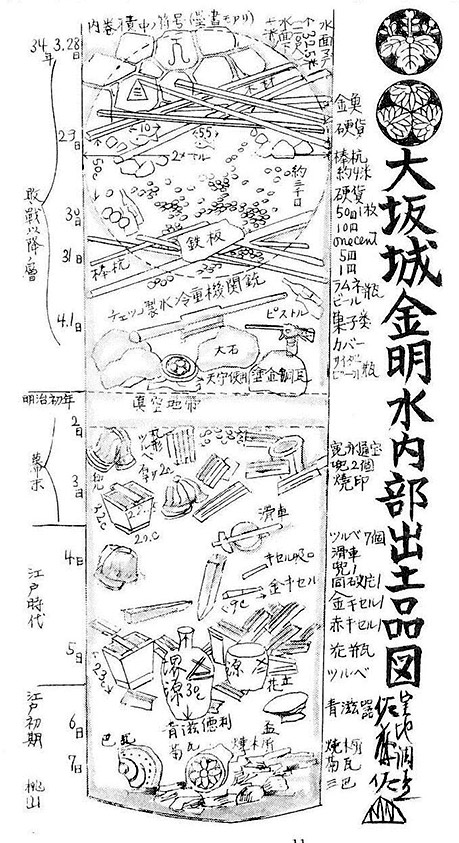 図２．金明水井戸調査のイラスト