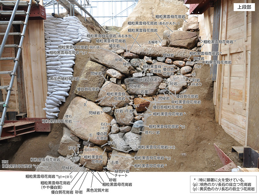 図1．再発掘した豊臣期大坂城詰ノ丸の石材（1）-1
