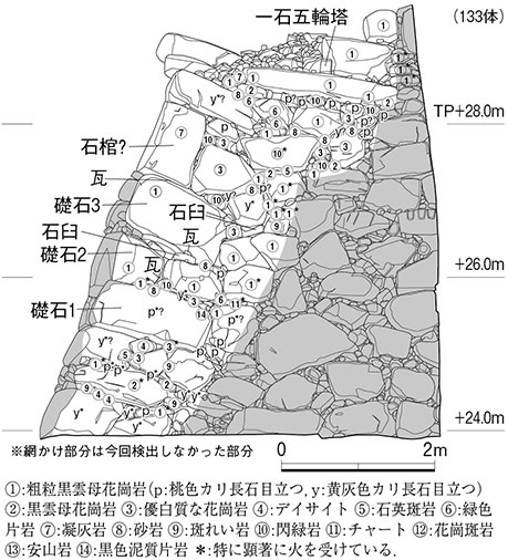 図2．再発掘した豊臣期大坂城詰ノ丸の石材（2）