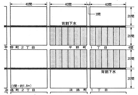 図２．船場の町割と背割下水模式図