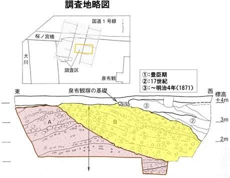 図２．調査地1で見つかった豊臣期の堤遺構の位置と断面