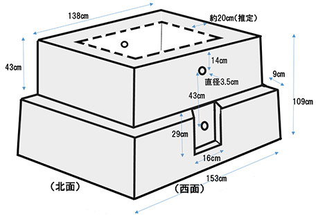 図２．修道館西、井筒模式図