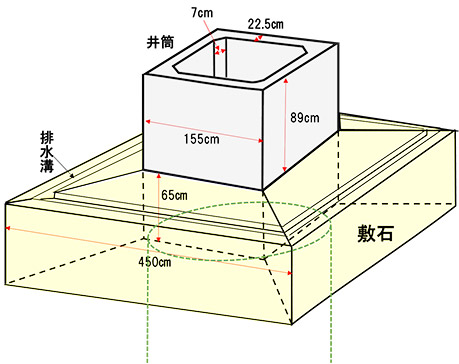 図1．金明水井戸の井筒と敷石模式図