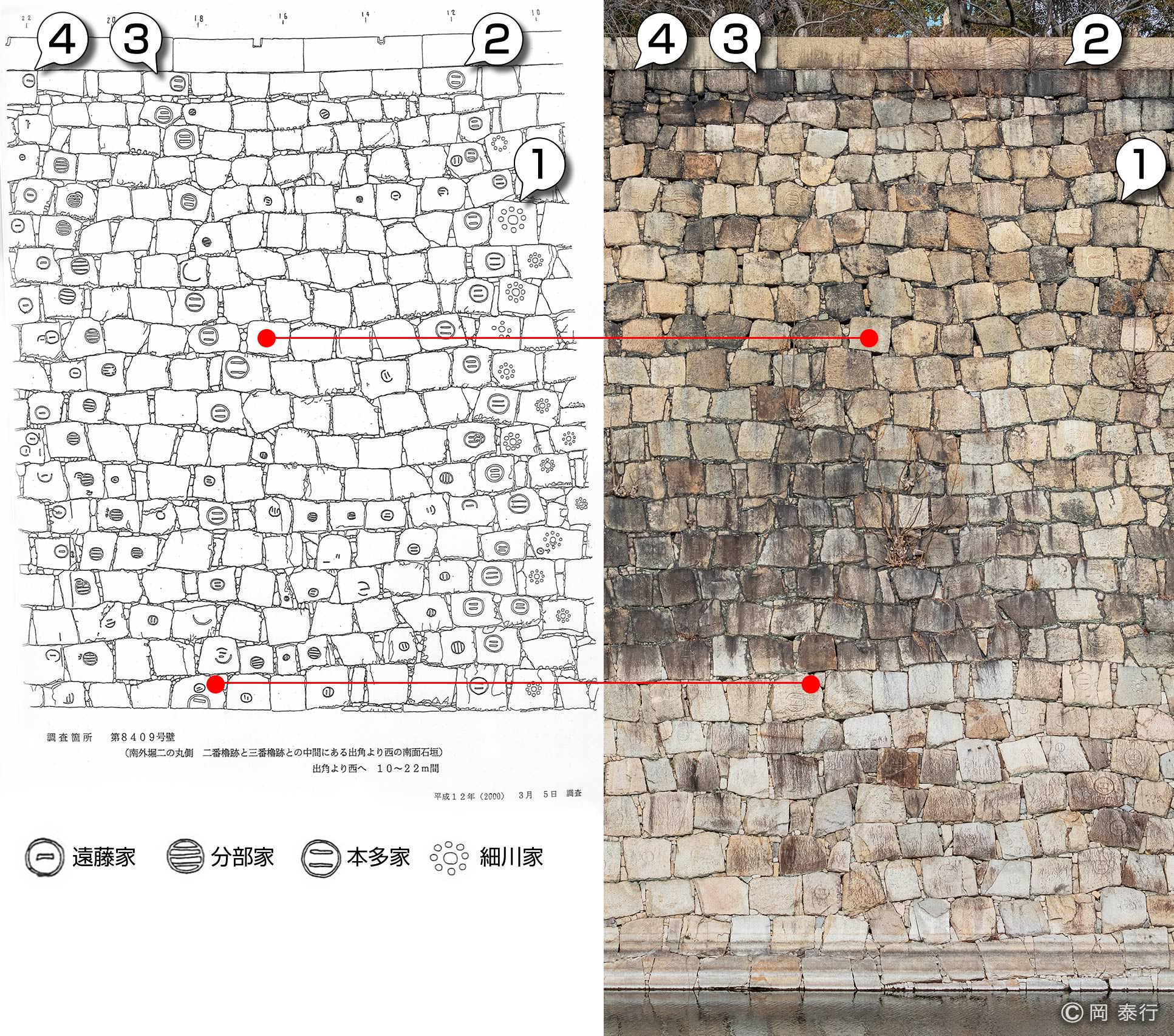 図１・写真２．「築城史研究会」調査の立面図と現状の写真
