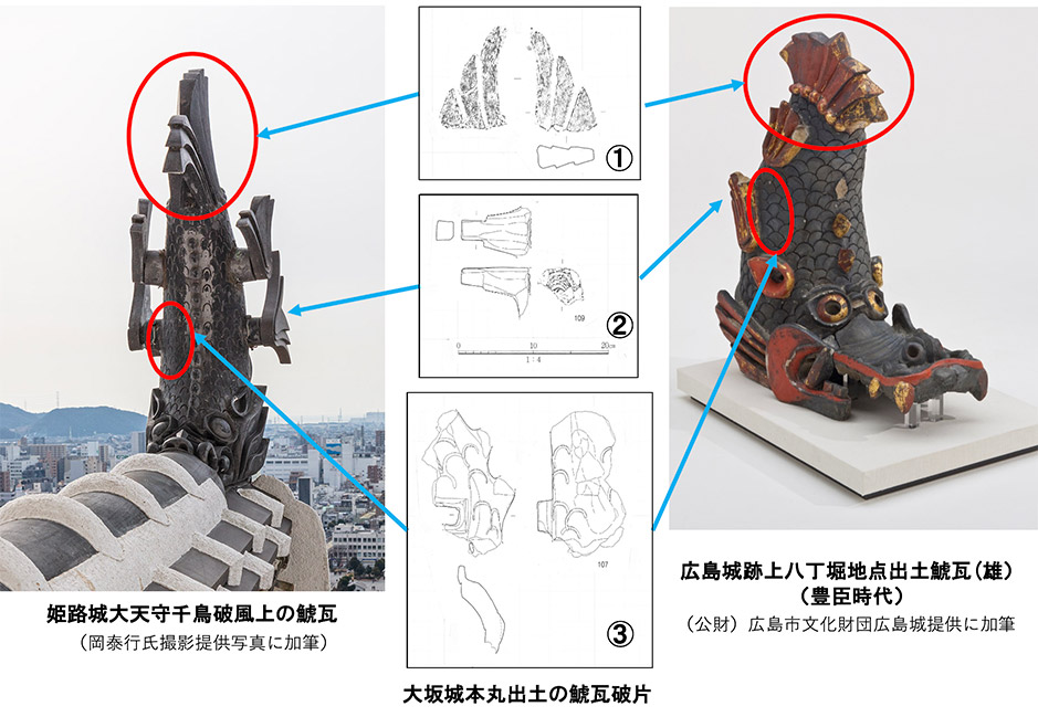 写真３　大坂城跡本丸出土鯱瓦実測図と豊臣期・徳川期の鯱瓦における部位