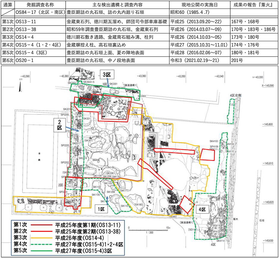 表1. 平成25年度から令和2年度までの調査と現地公開一覧