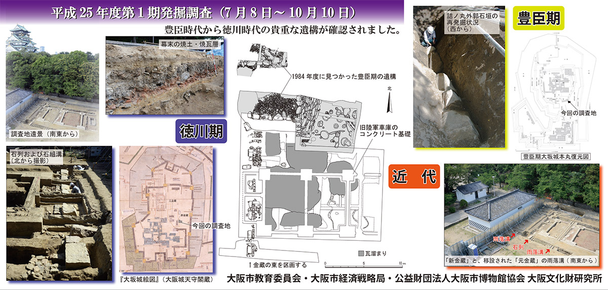 写真3. 鋼板塀に掲示した第 1 次（OS13-11）調査結果の説明版