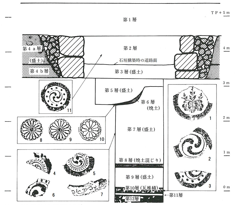 図４．地層の模式図と出土遺物