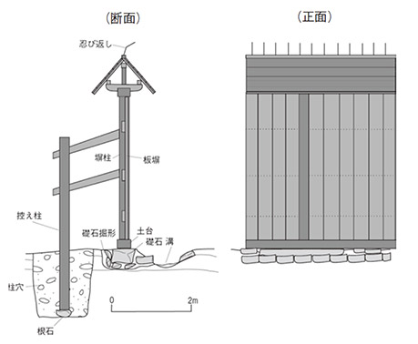 図1．塀の復元模式図