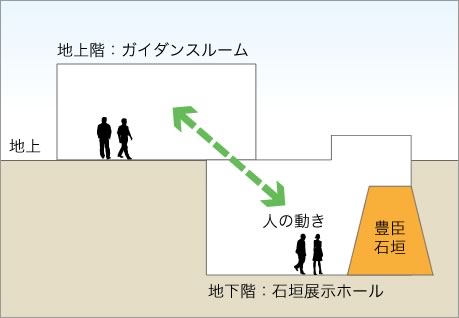 公開施設の概念図