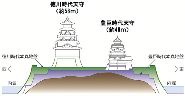 豊臣期・徳川期の本丸地盤