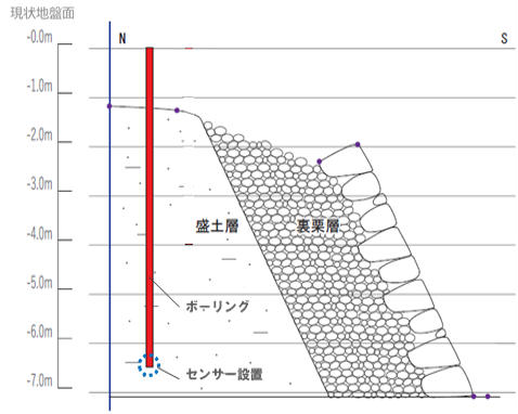 石垣断面イメージ