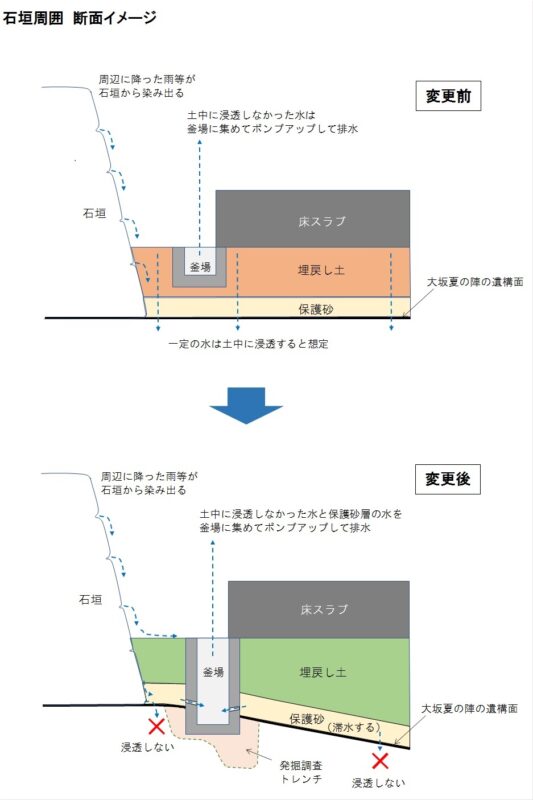 石垣周囲　断面イメージ